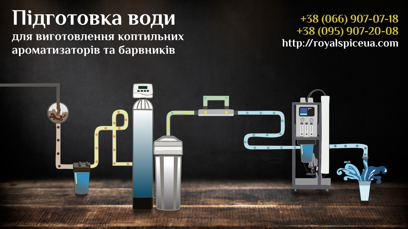 Підготовка води